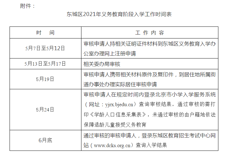 东城区2021年义务教育阶段入学工作实施细则