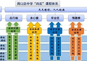 牵手北京幸福教育平台，周口店中学打造线上教学新模式