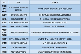 第十四届北京市中小学生科学建议奖和科学建议提名奖评选结果出炉