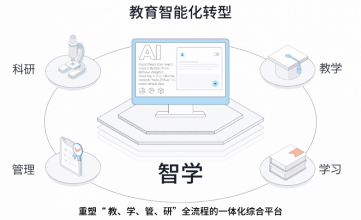 中科闻歌推出“智学 EDU Brain”，构建“教、学、管、研”一体化教育智能底座