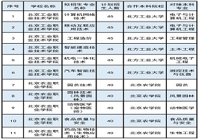 910 个名额！北京贯通培养最新招生计划发布