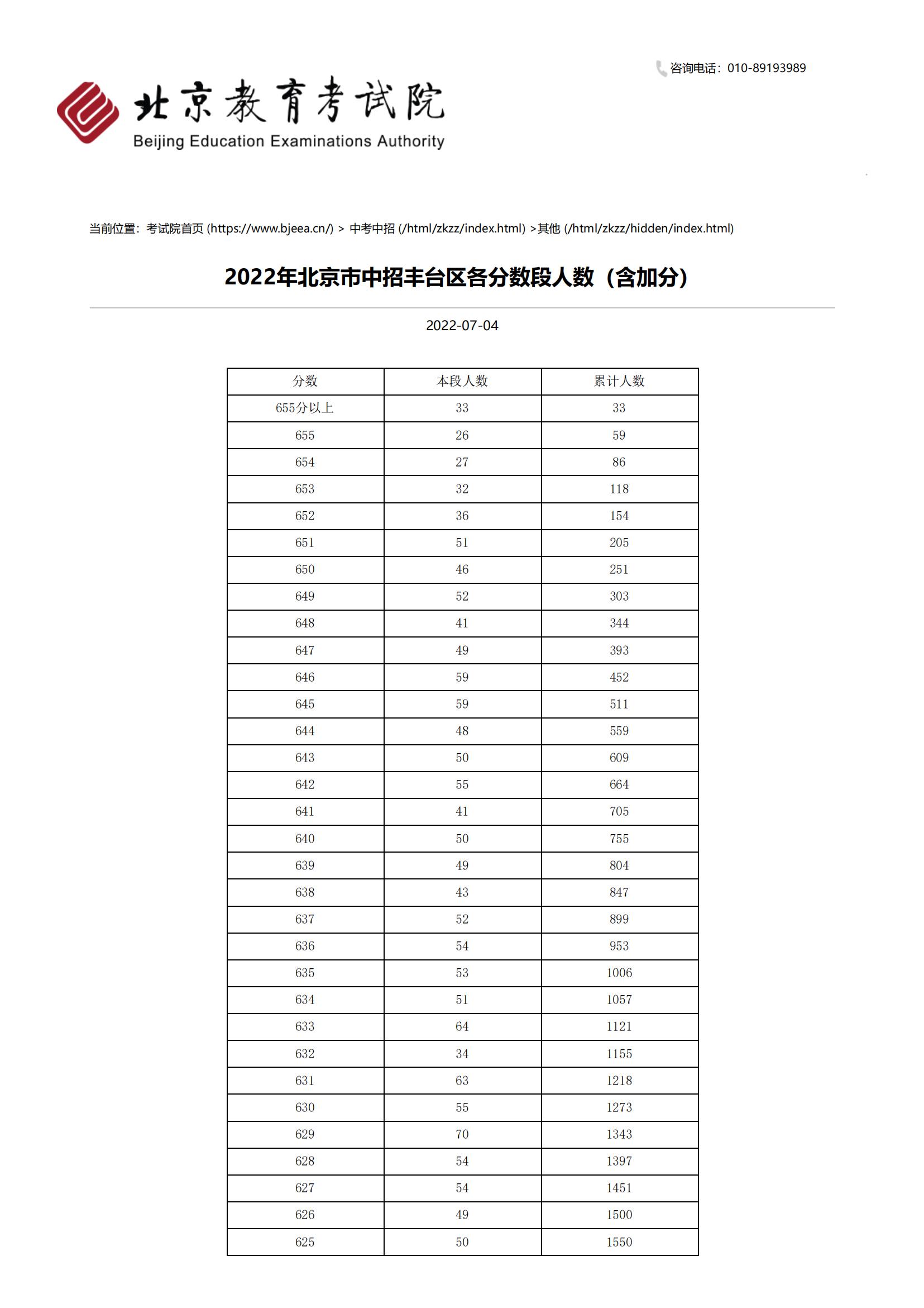 北京教育考试院丰台_00.jpg