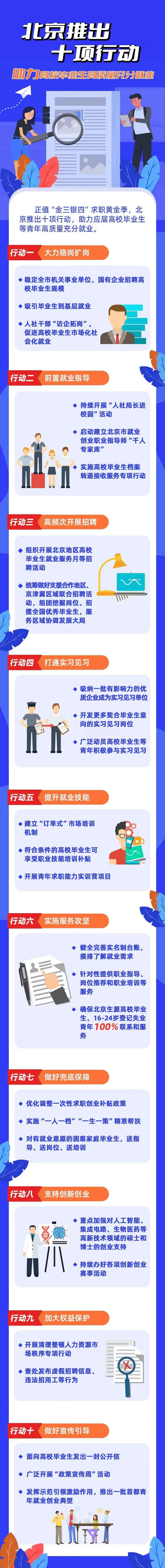 十项行动.jpg