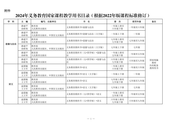 义务教育课程目录(1)_03.jpg