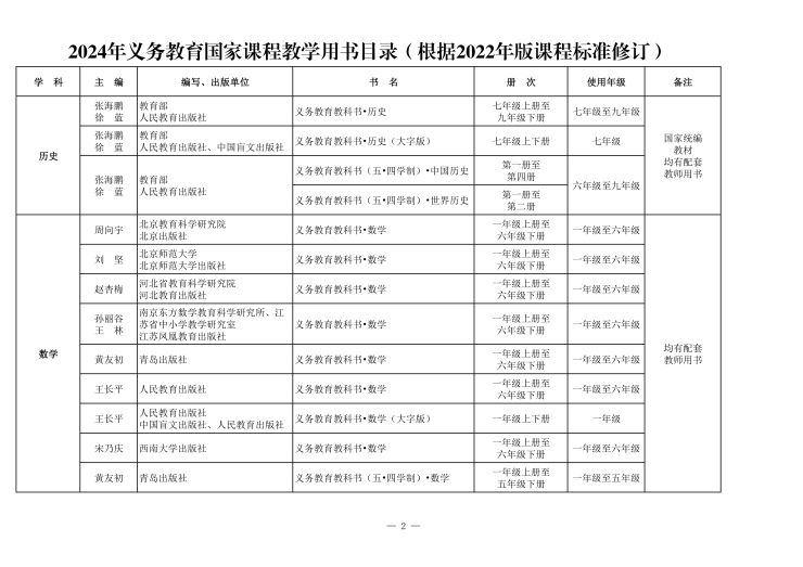 义务教育课程目录(1)_04.jpg