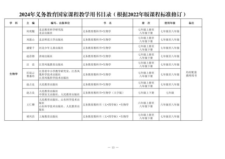 义务教育课程目录(1)_15.jpg