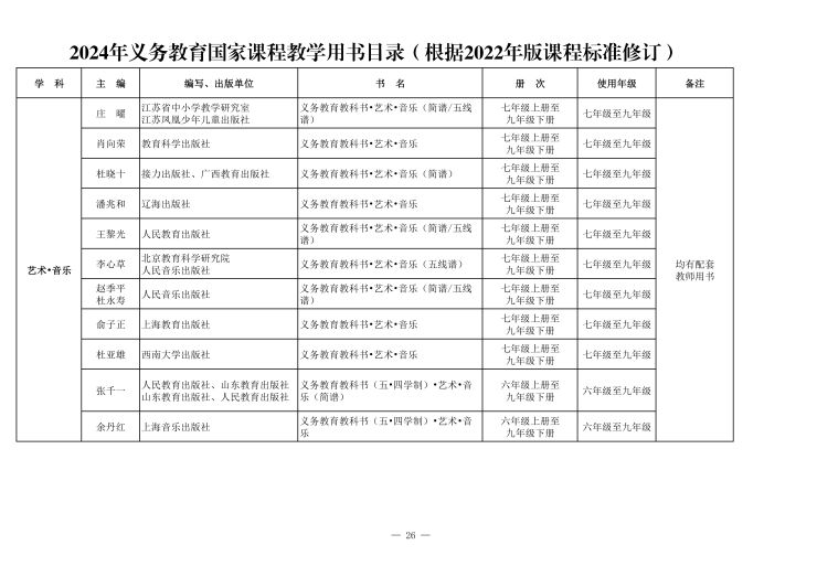 义务教育课程目录(1)_28.jpg