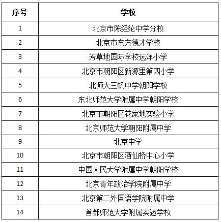 14个学校名称.jpg